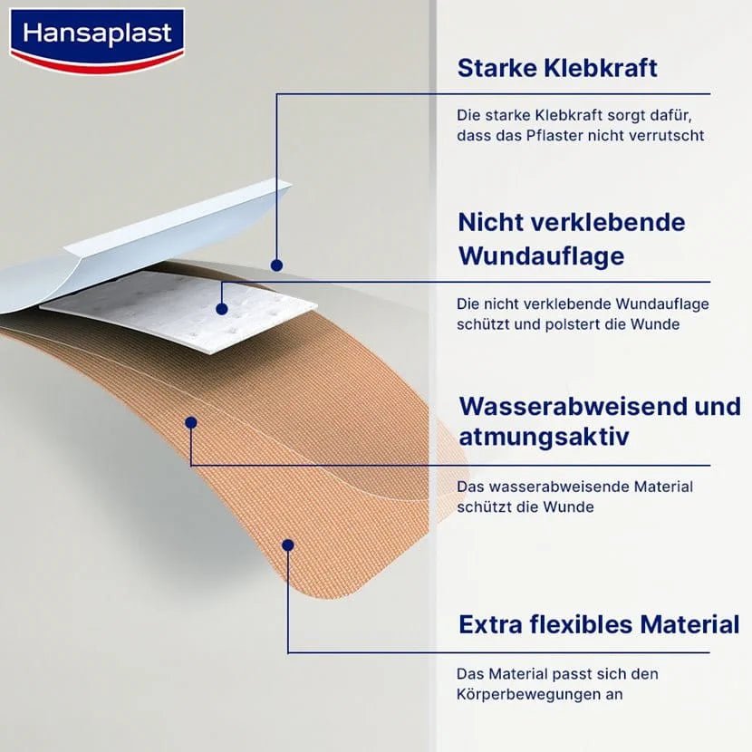 HansaplastElastic FingerkuppenpflasterDocMed GmbH