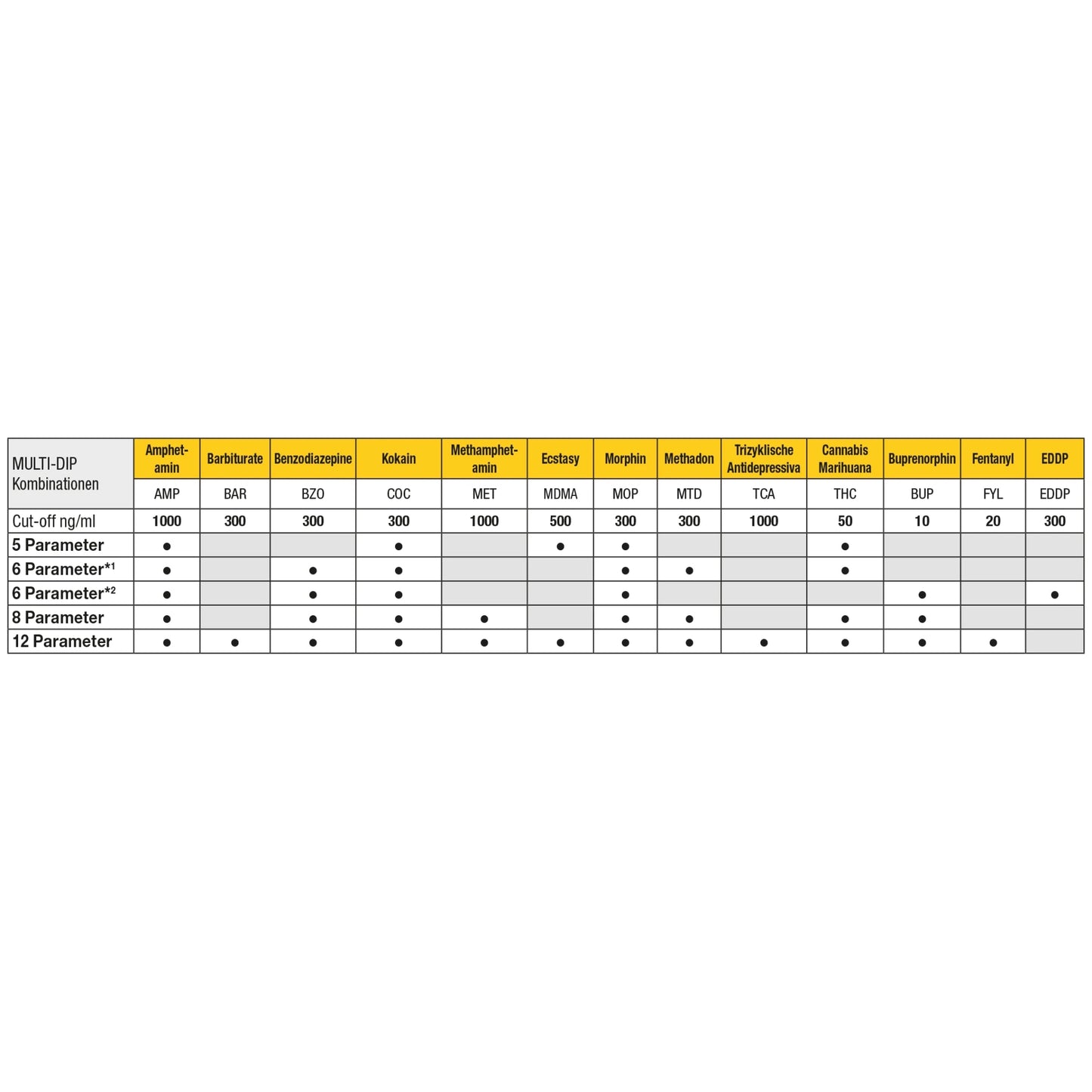 CLEARTESTMulti Dip - 8 ParameterDocMed GmbH